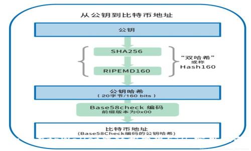 如何在tpWallet中轻松变现ETH：实用指南