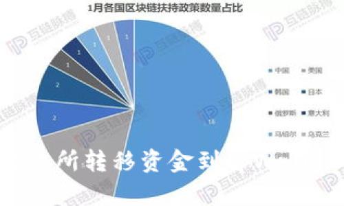 : 如何从交易所转移资金到tpWallet：全面指南