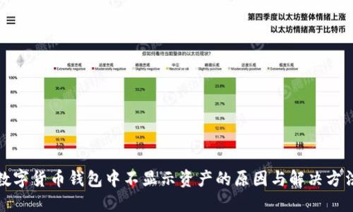 数字货币钱包中不显示资产的原因与解决方法