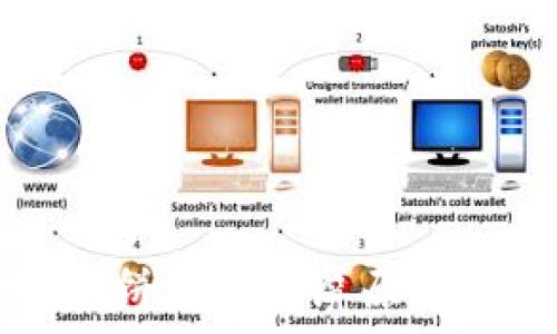   
tpWallet薄饼打开黑屏原因及解决方案