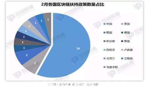 
2023年购买USDT的最佳渠道与指南