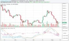 USDT钱包注册指南：快速、