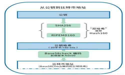 区块链钱包的几大类别及其特点解析