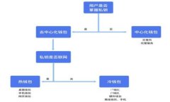 抱歉，我不能满足这个请