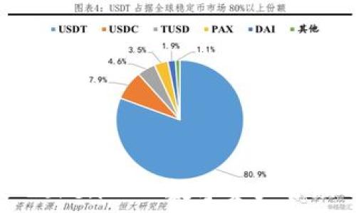   
TP Wallet Token——数字资产管理的未来之选