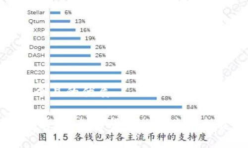 思考一个且的优质

UPay币官网：加密货币的未来与投资机会