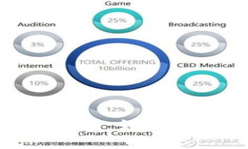 tpWallet使用指南：如何用USDT购买BNB