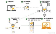   全面解析tpWallet审核log