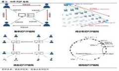 : tpWalletu币：如何使用与未