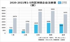 如何通过tpWallet购买USDT: