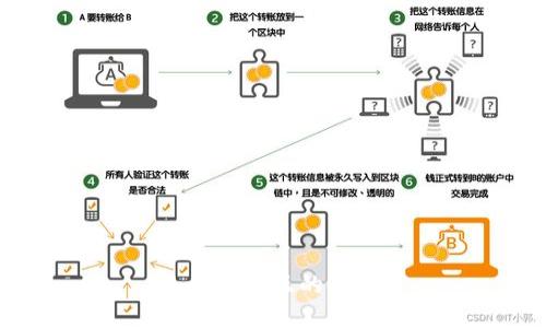 思考一个且的，放进