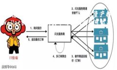 如何将纪州犬币轻松提现