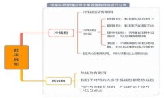 tpWallet的币会涨吗？深入分