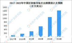 ### tpWallet如何支持以太坊