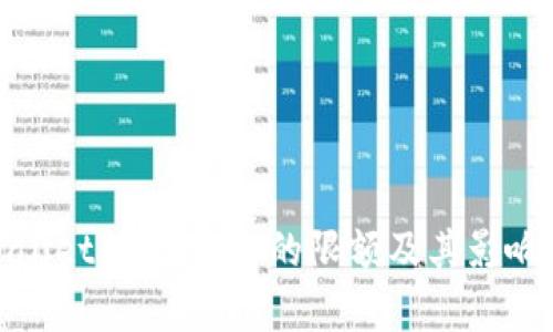 tpWallet转出USDT的限额及其影响详解