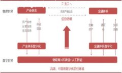    tpWallet客服联系方式：如