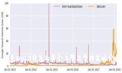 欧意Web3钱包的资金上限及