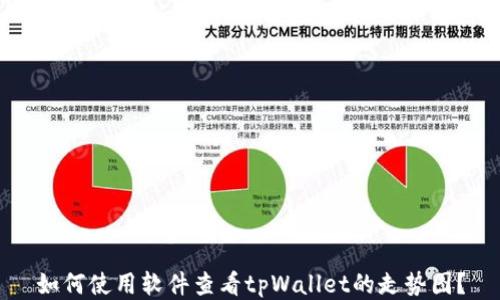 
如何使用软件查看tpWallet的走势图？