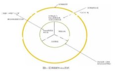 tpWallet提币教程：一步步教