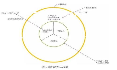 tpWallet提币教程：一步步教你安全提现数字货币/

tpWallet, 提币教程, 数字货币, 安全提现/guanjianci

## 内容主体大纲：

1. **引言**
   - 介绍tpWallet以及其功能
   - 提币的重要性和通用性

2. **tpWallet的基本操作**
   - 注册与登录
   - 钱包的创建与管理

3. **提币流程概述**
   - 提币的基本概念
   - 提币需要的准备工作

4. **详细提币步骤**
   - 第一步：登录tpWallet
   - 第二步：选择要提币的数字货币
   - 第三步：输入提币地址
   - 第四步：确认提币金额
   - 第五步：完成安全验证
   - 第六步：提交提币申请

5. **提币过程中的注意事项**
   - 提币地址的安全性
   - 手续费的计算
   - 时间估计及网络拥堵情况

6. **提币后怎么确认到账**
   - 如何查看提币状态
   - 区块链浏览器的使用

7. **遇到问题该怎么办**
   - 常见提币失败原因
   - 联系tpWallet支持团队的方法

8. **总结**
   - 重申提币的重要性和安全性
   - 鼓励用户熟悉操作以提高安全性

## 内容

### 引言

在数字货币日益普及的时代，tpWallet作为一种安全、便捷的数字钱包，受到越来越多投资者的青睐。提币，也就是将你在钱包里的数字资产转移到外部账户，尤其重要。了解如何安全、高效地提币，不仅有助于保护资产，也能让你在进行交易时游刃有余。

### tpWallet的基本操作

tpWallet的基本操作非常简单，首先你需要下载并安装tpWallet应用程序。之后，按照指引注册账户，并在账户设置里创建属于你的钱包。通常，tpWallet会提供多种支持的数字货币，用户可以根据需要添加不同的币种。掌握这一流程，将为后续的提币操作打下良好的基础。

### 提币流程概述

提币是数字货币交易中不可或缺的一部分。在你决定提币之前，有几点需要注意。确保你有一个有效的提币地址，这通常是另一个交易平台或者你的个人钱包。一定要明确提币的币种，以防因为币种不匹配而造成资产损失。同时，了解提币手续和相关费用也是非常重要的。

### 详细提币步骤

#### 第一步：登录tpWallet

在手机或电脑上打开tpWallet，输入你的账户信息进行登录。如果是初次登录，建议开启双重验证以增加安全性。

#### 第二步：选择要提币的数字货币

在主界面中，你会看到“账户余额”和“币种选择”的选项，选择你要提币的币种。点击进入该币种的页面，可以看到提币和转账的选项。

#### 第三步：输入提币地址

确保你输入的地址是正确的。任何错别字或错误的代码都可能导致资金的永久损失。建议使用复制粘贴的方式，以确保准确无误。

#### 第四步：确认提币金额

输入你希望提取的金额，确认后将看到该笔交易的手续费。在确认重要信息后进行下一步操作。

#### 第五步：完成安全验证

tpWallet通常会要求进行身份验证，比如输入验证码或使用手机App确认以增加安全性。这一步不可忽略，安全验证是保护你的资产的重要环节。

#### 第六步：提交提币申请

在确认所有信息无误后，点击“提交”按钮，稍后你将收到提币成功的通知。

### 提币过程中的注意事项

提币过程中需格外注意以下几点。

- **提币地址的安全性**：使用受信的平台，并定期更换提币地址，以保证安全。保持钱包和交易所的信息保密，防止黑客攻击。
- **手续费的计算**：每种数字货币都有自己的手续费用，根据网络情况不同，手续费也会有所变动。确保在提币前了解这些费用。
- **时间估计及网络拥堵情况**：提币后将会需要一定的时间才能到账，这与网络拥堵、矿工费设置等因素有关。建议在低峰期进行提币，避免因网络拥堵造成的延迟。

### 提币后怎么确认到账

提币后，你可以通过区块链浏览器来确认交易状态。首先，利用提币时的交易ID进行查找。输入后，你可查看交易的详细信息，包括提示资金是否成功转入指定地址。

### 遇到问题该怎么办

在提币过程中，难免会遇到一些问题，如何应对？

- **常见提币失败原因**：比如网络错误、输入地址错误、余额不足等都是常见问题。学会识别这些问题，及时修正，防止资金损失。
- **联系tpWallet支持团队的方法**：在遇到无法解决的问题时，及时向tpWallet的客服团队寻求帮助。通过邮箱、在线客服等渠道反馈问题，通常会得到快速响应。

### 总结

提币是每个数字货币用户必备的技能，学习tpWallet的提币流程，能有效保护你的资产。无论是提币的安全性，还是后续的问题解决，都要多加细心。希望每位用户都能熟悉操作，顺利进行每一次提币交易。

## 相关问题

1. **tpWallet如何保持安全性？**
2. **提币时需要支付手续费吗？**
3. **如何检查提币是否成功？**
4. **如果提币失败该怎么办？**
5. **提币地址如何获取？**
6. **是否可以提币到不同的数字货币？**

## 问题详细介绍

### tpWallet如何保持安全性？

安全性是数字资产管理中的重中之重。tpWallet提供了一系列保护措施来保护用户资产：首先，该平台支持强登录验证，用户在每次登录时可选择使用手机号确认，增加安全性。其次，tpWallet采用了多重签名技术，确保每笔交易都需要确认，降低意外支出的风险。此外，定期备份钱包数据以防止意外丢失、被盗也是非常重要的建议。同时，tpWallet会定期升级其安全协议，以确保抵挡住最新的网络攻击。同时，用户也需增强自身的安全意识，定期更改密码，对敏感信息保持警惕，防止钓鱼攻击。

### 提币时需要支付手续费吗？

是的，通过tpWallet提币通常会涉及一定的手续费。手续费的具体数额取决于所提取的数字货币类型及网络交易的繁忙程度。每种数字货币都有自己独特的手续费结构，如比特币、以太坊等皆需支付相对网络费用，包括矿工费。这些费用会在提币前的确认界面上告知用户，用户在确认提币时要仔细查看，以避免因手续费用不足而导致转账失败。在选择提币时间方面，用户也可观察网络拥堵情况，在低峰期提币可减少手续费支出。

### 如何检查提币是否成功？

在提币申请提交后，用户可以通过tpWallet的交易记录来查看提币状态。每次交易都会生成一个独立的交易ID，通过这个交易ID，用户还可以使用区块链浏览器直接查询到更详细的交易信息。例如，输入交易ID后，可以查看到交易的确认数、时间戳及接收地址等数据。这些信息能让用户清晰了解其提币是否成功以及所需等待的时间。

### 如果提币失败该怎么办？

提币失败可能因多种原因导致，如用户输入的提币地址有误、余额不足、网络错误等。当提币没有成功时，用户最好第一时间检查记录，确认信息输入的准确性。如果确认是tpWallet的问题，用户建议立即联系平台的客服。通常，平台会对交易进行审核，检查失败原因，并给予相应的解决方案。对于已处理失败的交易，tpWallet会根据情况进行退回资金操作，确保用户的权益。

### 提币地址如何获取？

提币地址是你提取数字货币的重要信息。通常，提币地址可以在你正在转入的交易平台或钱包内获取。以Binance交易所为例，用户需先登录账户，点击“充值”选项选择相应的币种，在弹出的窗口中即可看到该币种的提币地址。务必注意，不同币种的提币地址是唯一的，所以一定要确定正确的币种，防止资产丢失。

### 是否可以提币到不同的数字货币？

一般情况下，提币只能向相同类型的币种提币，即你不能将比特币提到以太坊地址。虽然一些平台支持跨链提币（如使用 wrapped tokens 等技术），但操作相对复杂，且风险较高。大部分用户在进行提币时，务必确保目标地址与提币币种一致以避免因错误操作导致的资产损失。

---

以上就是tpWallet提币的详细教程与相关问答，希望这些内容能够帮助到你，确保你的提币操作更加安全便捷。