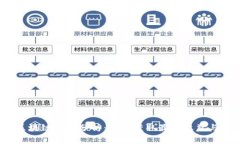 2023年区块链羊毛分析：如何获取最大收益与注意