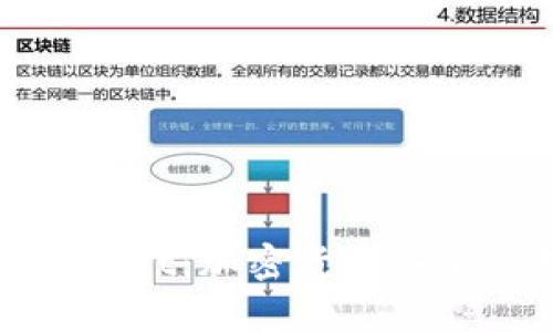 全方位解析tpWallet：加密货币安全管理的最佳选择