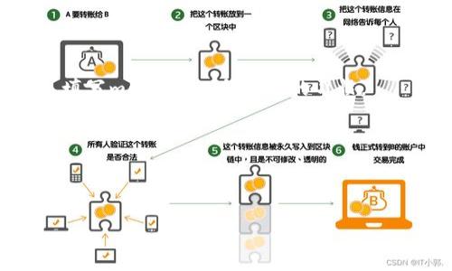 思考一个且的  
  tpWallet上的memo是什么？详解其功能及应用场景/  

相关的关键词  
 guanjianci tpWallet,memo,数字钱包,区块链应用/ guanjianci 

---

### 内容主体大纲

1. **介绍tpWallet及memo的基本概念**
   - 什么是tpWallet？
   - memo的定义及功能

2. **tpWallet上memo的具体功能**
   - memo在交易中的作用
   - 常见的memo类型

3. **memo在数字钱包中的重要性**
   - 保证交易的准确性
   - 提高用户体验

4. **如何在tpWallet中使用memo？**
   - 使用步骤详解
   - 注意事项

5. **memo的安全性与隐私问题**
   - memo信息的保密性
   - 避免memo被滥用的方法

6. **memo在未来数字钱包中的可能发展**
   - 技术发展趋势
   - 对用户的潜在影响

7. **相关问题讨论**
   - 常见问题解答

---

### 1. 介绍tpWallet及memo的基本概念

#### 什么是tpWallet？

tpWallet是一个基于区块链技术的数字钱包，它为用户提供了一种安全、简便的方式来存储和管理加密货币。用户可以通过tpWallet进行多种操作，包括转账、收款、查看余额等。tpWallet支持多种加密货币和代币，是目前市场上比较受欢迎的数字钱包之一。

#### memo的定义及功能

memo是一个备注信息或附加信息的字段，通常在进行加密货币转账时使用。用户可以在转账时输入memo，以提供额外的信息，比如交易的目的或其他相关信息。这对于确保交易的准确性和描述性非常重要，尤其是在涉及多个交易对手或复杂交易时。

### 2. tpWallet上memo的具体功能

#### memo在交易中的作用

在tpWallet中，memo的作用主要体现在交易的识别和跟踪上。用户在进行转账时，可以通过memo来标识每一笔交易。例如，如果用户向不同的朋友划分费用，memo可以用来注明每笔款项的具体用途，例如“餐费”、“生日礼物”等。这样一来，用户在查看交易历史时可以更方便地理解每笔款项的用途。

#### 常见的memo类型

常见的memo类型有几种，包括文本memo和数字memo。文本memo指的是用户可以自定义的内容，如备注的信息；而数字memo则通常用于一些特定应用场景，例如在商业转账时经常使用的参考号码或订单号。此外，一些交易所和平台也会提供预定义的memo格式，便于交易的规范化。

### 3. memo在数字钱包中的重要性

#### 保证交易的准确性

memo在数字钱包中的重要性首先体现在其对交易正确性的保障上。通过清晰的memo，用户可以避免在繁杂的转账中产生误解，确保每一笔交易都能够被准确识别和追踪。这对于账户管理和审计都具有重要意义。

#### 提高用户体验

其次，memo还提升了用户体验。用户在进行转账时，通常会有许多信息需要记录，若是没有memo的功能，用户很可能会在交易后忘记转账的具体意图。而通过memo，用户不仅可以记住自己的交易意图，也能在未来查阅时轻松找到相应信息，这极大地提升了使用便利性。

### 4. 如何在tpWallet中使用memo？

#### 使用步骤详解

在tpWallet中使用memo其实非常简单，用户只需在转账过程中找到“memo”字段，并在此输入相关信息。在发送加密货币时，只需确保输入的memo与转账对象的信息一致，以确保信息的准确流转。另外，用户在填写memo时可以选择加入任何相关信息，无论是简短的文字还是必要的编码，都是可以的。

#### 注意事项

尽管memo在交易中是非常有用的，但用户也应避免填写过于敏感的信息，因为memo信息在某些情况下可能会被第三方看到。用户应该谨慎选择memo的内容，确保其不包含个人隐私信息，或者机密业务信息。

### 5. memo的安全性与隐私问题

#### memo信息的保密性

memo信息的安全性在一定程度上取决于用户的使用习惯。tpWallet作为数字钱包，虽然有相应的加密措施，但用户在填写memo时仍需谨慎。一般来说，memo信息不应包含任何敏感信息，用户须确保公开信息的安全性。

#### 避免memo被滥用的方法

为了避免memo被滥用，用户可以选择采用加密或仅使用编码信息。比如，如果交易的某一部分需要更高的安全性，用户可以使用固定格式的编码来代替真实信息。同时，用户应当定期检查和更新其钱包的安全设置，确保安全性达到最优。

### 6. memo在未来数字钱包中的可能发展

#### 技术发展趋势

未来，memo的功能和技术可能会发生显著的变化。越来越多的数字钱包将采用智能合约技术，与memo结合，以实现更加复杂的交易需求。此外，memo的内容也可能变得更加丰富，支持多种格式的信息，甚至实现多媒体形式的信息传递。

#### 对用户的潜在影响

从长远来看，memo的提高将对用户的交易习惯产生深远的影响。用户不仅可以更方便地管理自己的交易，还能通过memo增强交易的透明度和安全性。此外，随着memo技术的发展，用户将能够享受到更高效的金融服务和更优质的用户体验。

### 7. 相关问题讨论

#### 常见问题解答

1. **tpWallet的memo信息是公开的吗？**
   - memo的信息在某种程度上可能是公开的，尤其是在区块链上完成的转账。因此，用户在填写memo时应谨慎，避免输入任何敏感的信息。

2. **如果我漏填memo，会有什么后果？**
   - 如果漏填memo，可能导致交易难以识别和追踪，特别是在涉及多方交易时。虽然不会影响交易完成，但后续查账时可能会造成不便。

3. **memo可以包含多少字符？**
   - 不同应用可能对memo中的字符数量有不同限制，一般情况下，memo通常允许几百字符。用户可在使用时查看具体限制。

4. **是否所有交易都需要memo？**
   - 并非所有交易都需要memo，尤其是在简单个人间的转账中，memo的必要性不如多方交易显著。但就确保未来交易可追溯而言，填写memo是一种良好的习惯。

5. **单个mem的使用有什么限制？**
   - memo的使用也可能受限于交易平台，例如某些平台可能会限制某些特定字符的使用，因此用户在使用时应多加注意。

6. **memo可以编辑或删除吗？**
   - 一旦交易完成，memo内容一般就不可修改或删除。因此，在转账前用户需仔细核对memo信息的准确性和合理性。