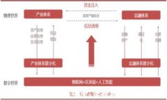 tpWallet钱包购买：如何安全