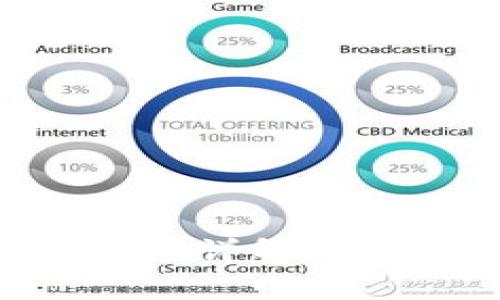 tpWallet质押挖矿操作详解：盈利新风口与实操指南