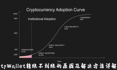 
tpWallet转账不到账的原因及解决方法详解