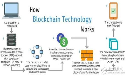 如何在tpWallet中质押代币：全面指南