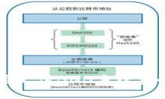 tpWallet转账需要支付BNB手续