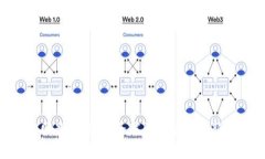 Token官网最新消息：全球区块链市场新动态一览