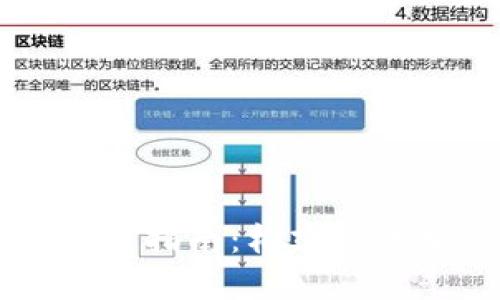 思考一个且的  
tpWallet开发文档指南：构建高效安全的钱包应用