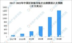 了解tpWallet空投币如何显示