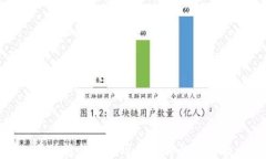 区块链钱包提现到微信的全攻略