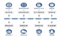 tpWallet冷钱包与热钱包：选择合适的数字资产存储