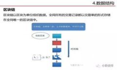 如何解决tpWallet提示签名失