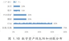 思考一个且的   表达安全和可靠：tpWallet的正规的