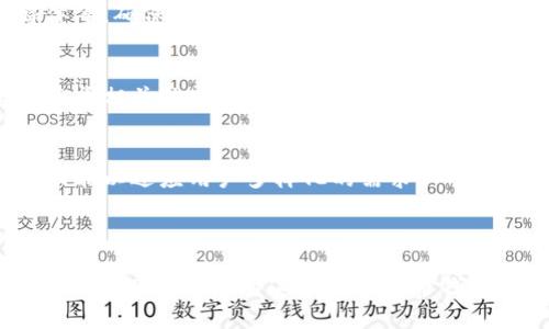 思考一个且的

   表达安全和可靠：tpWallet的正规的运作模式解析  / 

 guanjianci  tpWallet, 加密钱包, 数字货币, 安全性  /guanjianci 

---

## 内容主体大纲

1. **tpWallet简介**
   - tpWallet的定义
   - 种类与功能
   - tpWallet在数字货币领域的重要性

2. **tpWallet的安全性**
   - 数据加密
   - 保护用户隐私
   - 防止黑客攻击

3. **tpWallet的使用流程**
   - 注册账户
   - 充值与提现
   - 持币与交易

4. **tpWallet的合法性**
   - 行业监管政策
   - 用户如何辨别正规钱包
   - 官网与假冒网站的区别

5. **tpWallet的用户评价与市场反馈**
   - 用户体验
   - 口碑与信任度的影响
   - 竞争对手的比较

6. **tpWallet的未来趋势**
   - 数字货币与传统金融的结合
   - 技术发展对钱包的影响
   - 未来用户的需求

---

## tpWallet简介

### tpWallet的定义

tpWallet是一种数字货币钱包，支持多种加密货币的存储、管理和交易。它允许用户安全地管理他们的资产，方便地进行交易，满足用户的多样化需求。

### 种类与功能

tpWallet有多种类型，例如热钱包、冷钱包和硬件钱包等。每种类型都有其独特的优缺点。tpWallet一般提供充值、提现、交易、资产管理等多种实用功能，帮助用户高效管理他们的数字资产。

### tpWallet在数字货币领域的重要性

随着数字货币的普及，越来越多的人选择使用tpWallet来安全存储他们的资产。它不仅提供了方便的操作界面，还兼具良好的安全性，在行业中占有重要地位。

---

## tpWallet的安全性

### 数据加密

tpWallet利用先进的加密技术，确保用户的私钥和敏感信息不会被泄露。用户在使用tpWallet时，所有的交易数据和账户信息均会进行加密，从而有效避免黑客攻击与信息泄露的风险。

### 保护用户隐私

tpWallet在设计时非常注重用户隐私保护，不会收集用户的个人信息。所有的操作记录都是匿名的，这让用户在使用过程中感到更加安全。

### 防止黑客攻击

tpWallet采用多重认证措施，如双重身份验证、令牌等，增加了黑客攻击的难度。同时，tpWallet团队也会定期进行安全审计，以确保系统的安全性。

---

## tpWallet的使用流程

### 注册账户

用户在使用tpWallet之前，需要先注册一个账户。注册过程简单快捷，只需提供基本信息并完成验证，即可创建fn的tpWallet账户。

### 充值与提现

在注册完成后，用户可以通过多种方式为账户充值，包括银行转账和其他数字货币。提现流程同样简单，用户只需根据指示操作即可安全地将资金取出。

### 持币与交易

持币后，用户可以随时查看账户余额，并随时进行交易。tpWallet支持丰富的交易对，用户可以根据市场行情自由买卖，轻松实现资产增值。

---

## tpWallet的合法性

### 行业监管政策

为了规范数字货币的发展，各国出台了一系列监管政策。tpWallet作为一款正规钱包，也会遵循相关政策，确保自身运营的合法性。

### 用户如何辨别正规钱包

用户在选择数字货币钱包时，可以通过查看网站备案、用户评价等多种方式来判断其合法性。正规的钱包通常会有详细的联系方式和透明的运营模式。

### 官网与假冒网站的区别

用户需要通过官方网站下载钱包，假冒网站往往隐蔽，用户需谨慎识别。检查官网的SSL证书和安全提示可以帮助用户避免上当受骗。

---

## tpWallet的用户评价与市场反馈

### 用户体验

用户对tpWallet的评价通常集中在操作简便和安全性上。良好的用户界面设计让新手用户也能快速上手。同时，用户对tpWallet的技术支持表现出较高的满意度。

### 口碑与信任度的影响

tpWallet在用户中享有较好的口碑。通过消费者反馈和市场调查，用户普遍认为tpWallet是一款值得信赖的数字货币钱包。

### 竞争对手的比较

在市场上，tpWallet与多款钱包展开竞争。与其他钱包相比，tpWallet提供了更好的用户体验与安全性，受到用户青睐。

---

## tpWallet的未来趋势

### 数字货币与传统金融的结合

随着区块链技术的发展，tpWallet将与传统金融体系逐渐结合，为用户提供更多的金融服务，如贷款、投资等功能。

### 技术发展对钱包的影响

技术的持续进步将推动tpWallet不断更新，未来可能将引入更多先进的科技手段，例如人工智能、区块链等，以提升用户体验和安全性。

### 未来用户的需求

随着用户对数字货币的认识加深，未来的用户会对tpWallet提出更高的安全性和便利性需求。tpWallet需要不断创新，针对用户需求进行和改进。

---

## 相关问题

1. **tpWallet有哪些类型的数字货币支持？**
   - tpWallet支持包括比特币、以太坊、莱特币等主流数字货币，用户可以方便地管理多种资产。

2. **tpWallet的安全措施有哪些具体体现？**
   - 在数据加密、用户私钥保护及多重身份验证等方面，tpWallet设定了一系列严格的安全措施。

3. **如何在tpWallet中进行交易？**
   - 交易流程包括选择交易对、输入交易金额及确认，这一过程简单明了，用户可以快速掌握。

4. **tpWallet的客服支持如何？**
   - tpWallet提供多渠道的客户支持，包括在线客服、邮件支持及社交媒体等，确保用户在需要时能及时获得帮助。

5. **tpWallet是否收费？如果有，具体收费情况是怎样的？**
   - tpWallet在充值、提现和交易中可能会收取一定费用，用户可在官网查阅相关的费用标准。

6. **tpWallet未来的发展方向是什么？**
   - 随着技术的进步和市场的变化，tpWallet将不断创新，计划推出更多功能以适应用户多样化的需求。

---

这就是关于tpWallet的全面解析以及相关问题的详细介绍，能够帮助用户更好地了解与使用这款数字货币钱包。