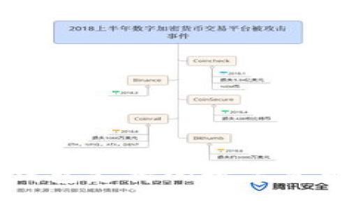 tpWallet钱包支持的数字货币全面解析