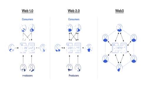 jiaotitpWallet下载有风险？了解隐私保护的重要性！/jiaoti
tpWallet, 钱包下载风险, 隐私保护, 数字货币安全/guanjianci

## 内容主体大纲

1. **引言**
   - 简介tpWallet及其功能
   - 数字货币和钱包概念

2. **tpWallet的基本信息**
   - tpWallet的背景
   - 功能与特点
   - 寻找下载源的重要性

3. **下载tpWallet的潜在风险**
   - 下载渠道的安全性
   - 恶意软件和病毒的潜在威胁
   - 用户隐私泄露的风险

4. **提升安全性的措施**
   - 如何安全下载tpWallet
   - 使用验证码和双重身份验证
   - 定期更新和备份钱包数据

5. **tpWallet的使用经验**
   - 用户反馈和案例分析
   - 常见问题与解决方案

6. **总结与建议**
   - 强调数字货币安全的重要性
   - 推荐的安全实践

7. **相关问答**
   - 解答常见问题

## 介绍

### 引言

随着区块链技术的发展，数字货币受到越来越多人的关注，许多人开始尝试使用数字钱包来存储和管理自己的数字资产。其中，tpWallet作为一种流行的数字钱包，因其用户友好的界面和多功能而受到青睐。然而，许多人可能并不了解，在下载和使用tpWallet的过程中，可能存在诸多风险。

### tpWallet的基本信息

tpWallet是一款功能强大的数字钱包应用，支持多种数字货币的存储与交易。它为用户提供了一种安全、便捷的方式来管理自己的资产。然而，用户在下载安装tpWallet时，需要特别注意下载源的安全性，确保获取真实性和完整性。

### 下载tpWallet的潜在风险

在下载tpWallet时，不恰当的渠道可能会给用户带来严重的安全隐患。恶意软件、病毒以及用户隐私泄露等问题，都可能源于下载过程的不当操作。因此，在进行下载前，了解这些潜在风险至关重要。

### 提升安全性的措施

为了降低tpWallet下载带来的风险，用户可以采取一些安全措施。这包括确保下载源的可靠性、激活双重身份验证等。此外，定期更新app及备份数据也能有效提升资产安全性。

### tpWallet的使用经验

许多用户在使用tpWallet后分享了自己的使用体验，从中我们可以总结出一些共性的问题，并给出相应的解决方案。这部分将针对用户反馈进行详尽的分析与建议。

### 总结与建议

在数字货币日益普及的今天，积极提高自身的安全意识十分重要。本章将对上文提到的风险与安全措施进行总结，并针对tpWallet的使用提供一些实用的建议。

## 相关问答

### 问题1：tpWallet如何选择安全的下载渠道？

tpWallet如何选择安全的下载渠道？
在选择tpWallet的下载渠道时，用户应遵循以下步骤：
首先，从官方渠道下载是最安全的方式。用户可以直接访问tpWallet的官方网站，往往能找到App Store或Google Play的链接。此外，用户还应注意在官方网站上查找版本更新、用户反馈等信息，以确保下载的版本是最新和最稳定的。
其次，避免从第三方网站或可疑链接下载安装。许多恶意网站可能会伪装成官方渠道，以诱导用户下载带有病毒或恶意软件的文件。在下载之前，务必对网址进行检查。
最后，可以借助一些安全工具和软件来验证下载文件的安全性。这些工具可以帮助识别文件中的病毒或恶意软件，确保下载过程的安全。

### 问题2：下载tpWallet后，如何保障个人隐私？

下载tpWallet后，如何保障个人隐私？
保障个人隐私是使用数字钱包的重中之重，用户在下载tpWallet后，应该采取以下措施保护自己的隐私：
第一，使用匿名或不相关的电子邮件注册账户，避免使用个人邮箱。多使用临时邮箱或加密邮箱，以减少信息的泄露风险。
第二，定期检查和更新账户的安全设置。确保启用双重身份验证（2FA），为账户提供额外的安全层，防止未经授权的访问。
第三，注意应用的权限设置。在安装tpWallet后，用户要检查应用要求的权限，限制不必要或可疑的权限，特别关注位置、联系人等敏感的权限设置。

### 问题3：如果下载的tpWallet出现异常，应该如何处理？

如果下载的tpWallet出现异常，应该如何处理？
如果用户在下载或使用tpWallet时出现异常情况，以下步骤可以帮助处理这些问题：
首先，检查网络连接和设备设置。有时，下载失败可能与网络不稳定或系统兼容性有关。确保网络连接正常，并使用设备兼容的最新操作系统。
其次，尝试重新安装tpWallet。删除已安装的应用后，从官方网站重新下载安装，这是解决重复错误的方法之一。
如果问题依旧存在，建议联系tpWallet的客服支持。官方通常会提供详细解决方案，或者指引用户查找问题根源。

### 问题4：tpWallet支持哪些加密货币？

tpWallet支持哪些加密货币？
tpWallet支持多种数字货币，满足用户的多种需求。一般而言，tpWallet支持的主要数字货币包括：比特币（BTC），以太坊（ETH），莱特币（LTC），以及一些 ERC-20 代币等。有些钱包还支持其他较小的数字货币。
在选择钱包时，用户应确认tpWallet是否支持自己选择或计划投资的数字货币。同时，定期查看钱包更新，了解新增加的代币，这也是非常重要的。

### 问题5：使用tpWallet有没有手续费？

使用tpWallet有没有手续费？
tpWallet在进行交易时，通常会收取一定的网络手续费，但具体收费标准依据不同的区块链网络而异。另外，各种交易（如转账、买入卖出等）可能会有不同的手续费。
在使用tpWallet前，建议用户了解不同交易类型所需的手续费，并定期关注钱包的更新信息，以便跟进可能的政策变化。通过这样的了解，用户可以更好地管理自己的数字资产，避免不必要的费用支出。

### 问题6：tpWallet在数据安全方面有哪些保护措施？

tpWallet在数据安全方面有哪些保护措施？
tpWallet在数据安全方面采取了诸多措施，以保障用户的资产与隐私安全。例如，tpWallet对用户的私钥进行加密存储，确保即便黑客入侵服务器，也无法获取用户的私钥信息。
此外，tpWallet还采用了多种身份验证以及加密技术，以防止用户信息泄露。用户在进行交易时，需通过多重验证，进一步提升安全性。
同时，tpWallet也建议用户定期备份自己的钱包数据。虽然该应用内允许用户存储多种虚拟货币，但是，用户的一些设定和数据都应及时进行备份，以防止意外丢失。 

通过以上对tpWallet下载风险及安全措施的深入探讨，我们可以更全面地认识到使用数字钱包的必要性和风险，帮助用户在信息化的时代更好地管理自己的数字资产。