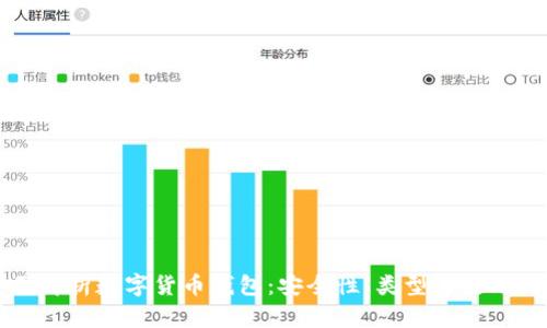 全面解析数字货币钱包：安全性、类型与使用指南