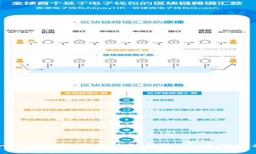 如何有效投资区块链钱包：全方位指南