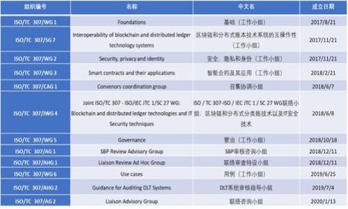 

数字货币网页版官网：一步了解投资新机遇

数字货币, 交易平台, 投资机会, 区块链/guanjianci

内容主体大纲

1. 数字货币概述  
   1.1 什么是数字货币  
   1.2 数字货币的发展历程  
   1.3 数字货币的分类  

2. 数字货币的优势与挑战  
   2.1 数字货币的优势  
   2.2 数字货币所面临的挑战  

3. 数字货币的交易平台  
   3.1 如何选择合适的交易平台  
   3.2 常见的交易平台推荐  
   3.3 交易平台的安全性分析  

4. 数字货币的投资策略  
   4.1 如何开始数字货币投资  
   4.2 长期投资与短期交易的对比  
   4.3 风险管理策略  

5. 数字货币的未来前景  
   5.1 行业趋势分析  
   5.2 未来可能的发展方向  
   5.3 政策法规对数字货币的影响  

6. 结论  
   6.1 投资数字货币的总结  
   6.2 未来的投资展望  

内容主体

### 数字货币概述

数字货币，又称虚拟货币，是一种依赖于密码学技术来进行加密保护、交易和控制的货币形式。与传统的实物货币不同，数字货币并没有实体存在，所有的交易和数据都记录在区块链网络上。区块链技术是数字货币的核心，使其具有去中心化和透明性等特点。

#### 什么是数字货币

数字货币的定义主要是基于其在数字环境中发行和流通的特性。它充分利用互联网和区块链技术，允许用户在没有中介的情况下进行交易，例如比特币和以太坊等主流数字货币。数字货币的独特性在于交易的不可篡改性和高效率，这使得其在全球范围内受到越来越多的人的关注。

#### 数字货币的发展历程

数字货币的历史可以追溯到2008年，当时，一位名叫中本聪的匿名人士发布了一篇关于比特币的白皮书，标志着数字货币的诞生。随着比特币的引入，许多其他数字货币陆续推出，整个行业迅速发展。2017年，数字货币经历了一次大的牛市，越来越多的人开始意识到数字货币的投资潜力。

#### 数字货币的分类

数字货币可以分为几种主要类型：1）加密货币，如比特币和以太坊；2）稳定币，如Tether和USD Coin，价值与法定货币挂钩；3）ERC20代币，基于以太坊平台开发的新型数字资产。不同类型的数字货币适用于不同的投资策略和市场需求。

### 数字货币的优势与挑战

#### 数字货币的优势

数字货币的优势主要包括：1）交易快捷：通过区块链技术，实现几乎即时的全球交易；2）降低成本：去除中介后，交易费用大幅度降低；3）金融包容性：数字货币能够为无法接触传统银行服务的人群提供金融服务；4）投资潜力：虚拟货币能够为投资者提供高回报的机会。

#### 数字货币所面临的挑战

尽管数字货币发展迅速，但仍面临许多挑战。首先是市场波动性，投资者在短时间内可能经历巨大的价值波动；其次是监管问题，不同国家对数字货币的态度各异，政策的不确定性增加了投资风险；再次是网络安全问题，交易平台及数字钱包面临黑客攻击的风险。

### 数字货币的交易平台

#### 如何选择合适的交易平台

选择合适的交易平台对于数字货币投资至关重要。投资者应该关注平台的安全性、用户体验、交易手续费、可交易的货币种类等因素。建议查看平台的用户评价，并尽量选择那些拥有良好声誉和透明度的平台。

#### 常见的交易平台推荐

市场上有众多交易平台可供选择，如币安（Binance）、火币（Huobi）、Coinbase等。这些平台在全球范围内广泛使用，具备良好的功能和用户基础，适合新手和有经验的投资者。

#### 交易平台的安全性分析

安全性是选择交易平台时需要优先考虑的因素。投资者应该确保所选平台具备保险和双重认证等功能。此外，交易平台的安全历史也是一个重要的参考指标，曾遭受重大安全事件的平台应引起警惕。

### 数字货币的投资策略

#### 如何开始数字货币投资

开始数字货币投资的第一步是建立一个数字钱包，用于存储和交易数字货币。接下来，投资者可以注册交易平台账户并选择想要投资的数字货币。建议新手从小额投资开始，逐步了解市场。

#### 长期投资与短期交易的对比

长期投资通常指持有资产超过一年，主要依赖市场增长而获得收益，适合于对市场趋势有信心的投资者。相对而言，短期交易则是利用市场波动进行频繁交易，希望在短时间内实现盈利，但需要极高的市场敏感度和技术分析能力。

#### 风险管理策略

风险管理是投资成功的关键。在数字货币领域，设定止损点、分散投资组合、定期评估市场走势等都是有效的风险管理策略。同时，可以考虑使用技术分析工具来做出更科学的投资决策。

### 数字货币的未来前景

#### 行业趋势分析

随着科技的进步和大众接受度的提高，数字货币未来的发展前景被广泛看好。越来越多的传统金融机构开始接纳和使用数字货币，这导致市场的流动性增强。此外，区块链技术的不断发展也为数字货币的合规性和安全性提供了理论基础。

#### 未来可能的发展方向

未来，数字货币可能会与传统金融市场深度融合，稳定币可能成为商业交易中的主要法币。此外，去中心化金融（DeFi）的兴起将进一步改变金融活动的形式，以及数字资产的管理方式。

#### 政策法规对数字货币的影响

不同国家对于数字货币的政策法规差异较大，一些国家可能会加强监管，而另一些国家则积极探索数字货币的应用。政策法规的变化对数字货币市场会产生深远的影响，投资者应密切关注相关动态。

### 结论

#### 投资数字货币的总结

投资数字货币的过程并不简单，需要大量的市场知识和投资策略。在选择交易平台、投资时机和管理风险等方面都需做好充分准备。

#### 未来的投资展望

展望未来，数字货币将继续吸引更多投资者的关注。随着技术的不断进步和政策的逐步完善，数字货币的市场仍将保持活跃，为投资者带来新的机遇和挑战。

### 相关问题探讨

1. 数字货币与传统货币的主要差异是什么？
2. 如何避免数字货币投资中的常见误区？
3. 数字货币的税务问题该如何处理？
4. 在数字货币投资中，如何评估市场趋势？
5. 如何保护自己的数字货币资产不受黑客攻击？
6. 数字货币行业未来将朝哪些方向发展？

#### 问题1：数字货币与传统货币的主要差异是什么？

数字货币与传统货币主要体现在以下几个方面：...

#### 问题2：如何避免数字货币投资中的常见误区？

许多投资者在数字货币投资时常会掉入一些误区，例如：

#### 问题3：数字货币的税务问题该如何处理？

正确处理数字货币的税务问题是确保投资合法的重要环节。每个国家如何看待数字货币的税务问题都不尽相同，投资者应当了解：

#### 问题4：在数字货币投资中，如何评估市场趋势？

评估数字货币市场趋势可通过对价格走向、交易量、市场情绪等进行分析。具体方法包括：

#### 问题5：如何保护自己的数字货币资产不受黑客攻击？

个人投资者应采取一些防范措施防止黑客攻击，如使用强密码、定期更新软件等。具体措施如下：

#### 问题6：数字货币行业未来将朝哪些方向发展？

可以预见，数字货币行业将在技术升级、政策调整、用户接受度等方面进行变革，主要发展方向包括：

这篇文章的大纲基本覆盖了数字货币官方网站的各个重要方面，每个部分都可以进一步深入展开，从而使整体内容达到3500字以上的要求。通过对相关问题的详细探讨，文章不仅为读者提供了基础知识，还为投资者提供了实用的建议与参考。