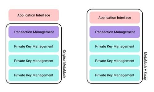 
  tpWallet提币网络填写错误解决攻略 / 
 guanjianci tpWallet,提币网络,钱包错误,加密货币 /guanjianci 
```

### 内容主体大纲

1. 引言
   - 什么是tpWallet？
   - 提币网络重要性

2. 常见的提币网络问题
   - 提币网络填写错误的原因
   - 用户常见的错误示例

3. 错误填写提币网络的后果
   - 资金损失的风险
   - 操作流程的复杂性

4. 如何正确填写提币网络
   - 选择合适的网络
   - 提币步骤详解

5. 修改错误提币网络的方法
   - 联系客服解决方案
   - 自助查询功能使用

6. 预防措施
   - 资金安全的重要性
   - 提币前的检查清单

7. 结论
   - 提高用户经验的建议
   - 未来的发展趋势


### 正文内容

#### 1. 引言

在数字货币的世界中，安全与便利始终是用户最为关注的话题。tpWallet作为一款全球用户广泛使用的加密钱包，不仅支持多种数字货币的管理，还提供了便捷的提币功能。然而，很多用户在提币操作中可能会遇到网络填写错误的问题，这不仅会导致资金无法到账，甚至可能会造成资金的损失。了解如何处理这些问题，对于保护自己的资产至关重要。

本文将深入探讨tpWallet提币网络填写错误的解决方案，帮助用户了解常见问题、填写技巧、修改办法及预防措施。

#### 2. 常见的提币网络问题

##### 2.1 提币网络填写错误的原因

在进行资产提币时，用户通常需要选择网络类型，常见的有ERC20、BEP20等。如果选择错误，可能会导致提币失败。那么，用户在填写提币网络时，常见的错误原因是什么呢？以下是一些常见的原因：

- 对网络术语的不熟悉：很多新手用户对不同网络之间的区别和适用范围了解不够，容易选错。
- 钱包界面的复杂性：某些钱包的操作界面不够友好，容易导致用户在提币时选择错误的网络。
- 没有仔细核对信息：用户在输入提币地址时，可能急于操作，忽略了细节，造成提币地址与网络不匹配。

##### 2.2 用户常见的错误示例

以下是一些实际案例，帮助用户更好理解错误类型：

- 用户A在tpWallet中提取USDT时，因为对ERC20和TRC20网络的理解不清晰，错误选择了TRC20，导致资金发送到错误的网络，造成资产暂时无法找回。
- 用户B在进行提币时，未仔细检查提币地址，发现提币地址是其他平台的，结果造成资金的损失，重新提币又耽搁了时间。


#### 3. 错误填写提币网络的后果

##### 3.1 资金损失的风险

提币网络填写错误的最直接后果就是资金损失。在区块链系统中，一旦交易确认，资金就无法再被找回。许多用户在提币后，发现网络选择错误，但因为操作不可逆，连一分都无法追回。

##### 3.2 操作流程的复杂性

即使没有造成资金损失，错误填写提币网络也会让操作变得复杂和麻烦。用户需要联系客服解决问题，这是一个耗时复杂的过程，常常需要提供身份认证及详细的交易记录。

总结来说，填写错误的提币网络不仅带来经济损失，还有可能影响用户对tpWallet的使用信心。


#### 4. 如何正确填写提币网络

##### 4.1 选择合适的网络

首先，用户在提币前应该了解自己的数字资产能在哪些网络上流通。例如，某些币种支持多条网络，这样用户在选择时一定要确认自己的提币地址所对应的网络类型。

建议用户在提币之前，先登录区块链浏览器确认转入地址的网络类型，以确保选择网络的准确性。

##### 4.2 提币步骤详解

下面是tpWallet提币的步骤，帮助用户更好地掌握操作流程：

- 打开tpWallet，登录账户。
- 选择提币选项，输入要提取的币种。
- 在选择网络时，务必确认自己提取地址的网络类型，并仔细选择符合的网络。
- 在输入提币地址后，仔细检查一遍，确保无误。
- 最后确认并提交提币请求，耐心等待资金到账。

以上步骤简单明了，但每一步都需细心对待。


#### 5. 修改错误提币网络的方法

##### 5.1 联系客服解决方案

如果在提币时不小心填写了错误的网络，最直接的办法是联系tpWallet的客服寻求解决方案。客服通常会询问用户的一些基本信息，包括交易记录、账户信息等，以确定是否能够帮助解决问题。

##### 5.2 自助查询功能使用

tpWallet系统中还有自助查询功能，用户可以通过该功能跟踪自己的提币请求，及时了解状态。如果状态显示为“处理中”，可以尽快联系平台客服进行进一步处理。

这一步骤尤为关键，因为有时系统更新的速度会影响到提币速度，了解状态对于及时进行后续操作极为重要。


#### 6. 预防措施

##### 6.1 资金安全的重要性

为了保证资金的安全，用户在进行任何数字资产的操作时都必须保持足够的谨慎，尤其涉及到提币操作时。每次提币前，用户应检查网络和地址，保持清晰的操作思路。

##### 6.2 提币前的检查清单

在进行提币前，用户可以采用以下检查清单：

- 确认收款地址和所选择的网络匹配。
- 核实提币金额是否正确。
- 查看提币手续费，确认后再进行操作。
- 确认交易记录，确认没有遗漏。

这些小细节可以在很大程度上降低错误操作的风险。


#### 7. 结论

总的来说，tpWallet的提币网络填写错误是一个普遍存在的问题，但通过对错误原因的深入分析和解决方案的细致了解，用户可以在很大程度上避免此类问题的发生。提高用户的操作意识，保障数字资产的安全都是我们共同的责任。

在数字货币的世界中，安全与便利性是相辅相成的，掌握正确的提币技巧，不仅会增加用户的满意度，还能提升整体的用户体验。

### 六个相关问题

#### 问题1：如何了解tpWallet支持的提币网络类型？

##### 详细介绍

##### 问题2：提币网络填写错误可能导致哪些特定资金损失？

##### 详细介绍

##### 问题3：tpWallet客服联系方式及响应技巧有哪些？

##### 详细介绍

##### 问题4：针对提币网络填写错误，会不会影响提币手续费用？

##### 详细介绍

##### 问题5：如何选择最适合的提币网络？

##### 详细介绍

##### 问题6：如何在其他钱包中避免类似提币网络填写错误的难题？

##### 详细介绍

上面的问题将进行详细解答，每个问题的答案都将以600字以上的篇幅阐述，确保信息的清晰和准确。如需具体内容，请随时告知。