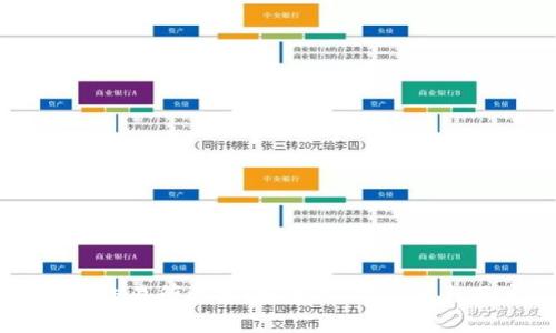 tpWallet聚合交易所初探：安全性、功能性与用户体验分析