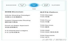 tpWallet在哪些国家可以使用