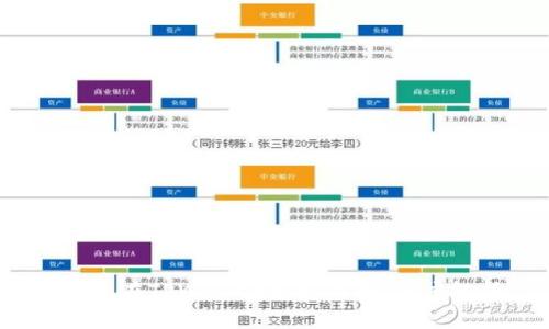 Luna在TPWallet支持的链：深度解析