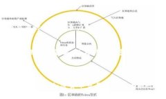   tpWallet滑点和手续费解析